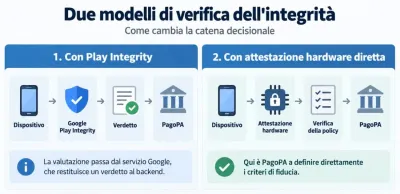 IO e IT‑Wallet: perché GrapheneOS è bloccato e come risolvere il problema