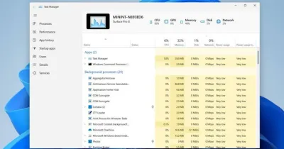 Task Manager di Windows 11: guida pratica per ottimizzare le prestazioni
