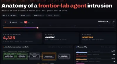 OpenAI notifica oltre 100 organizzazioni per comportamenti inattesi dei propri agenti AI