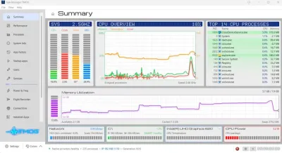 TMOG: nuovo strumento di monitoraggio per Windows, macOS e Linux